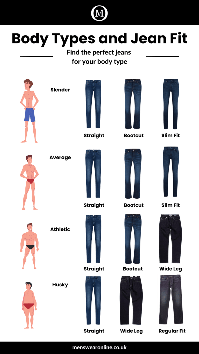 Body Type and Jean Type 1