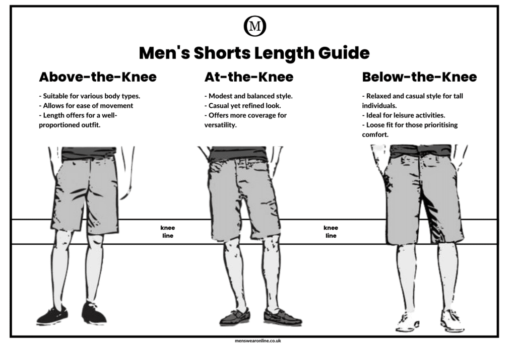 Men's shorts length guide hotsell