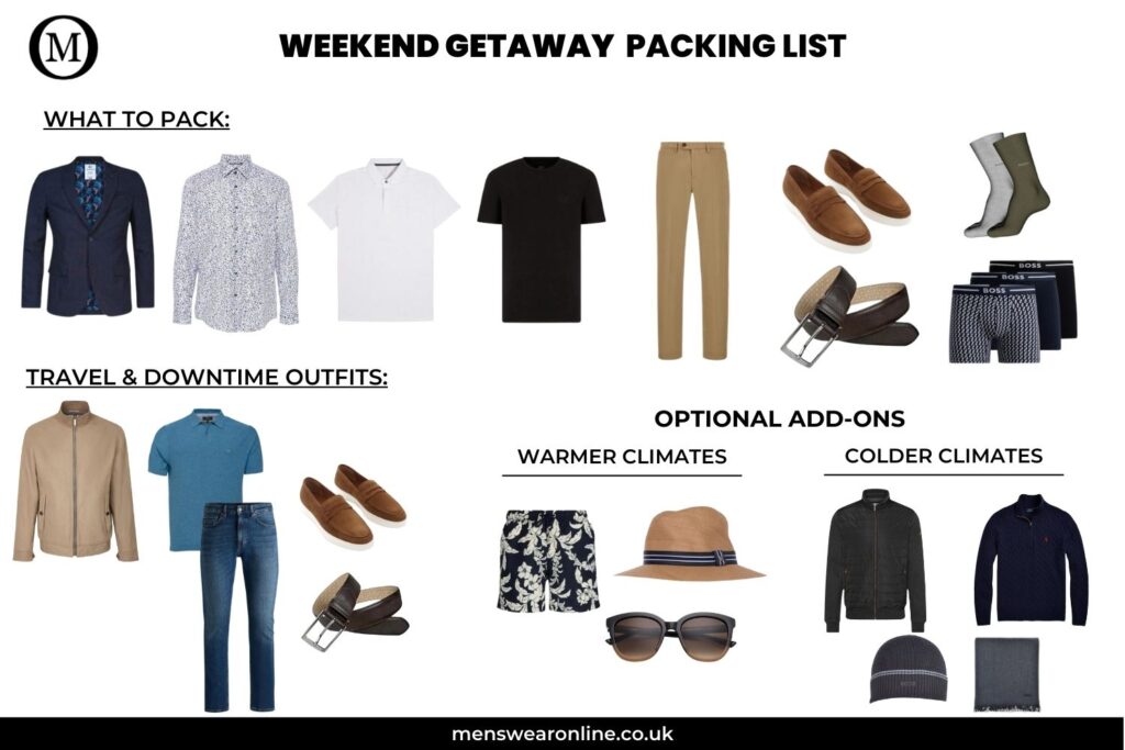 A packing list for a weekend holiday trip. Shows 3 different types of shirts to pack, a pair of chino trousers, brown loafers, and a navy smart jacket.